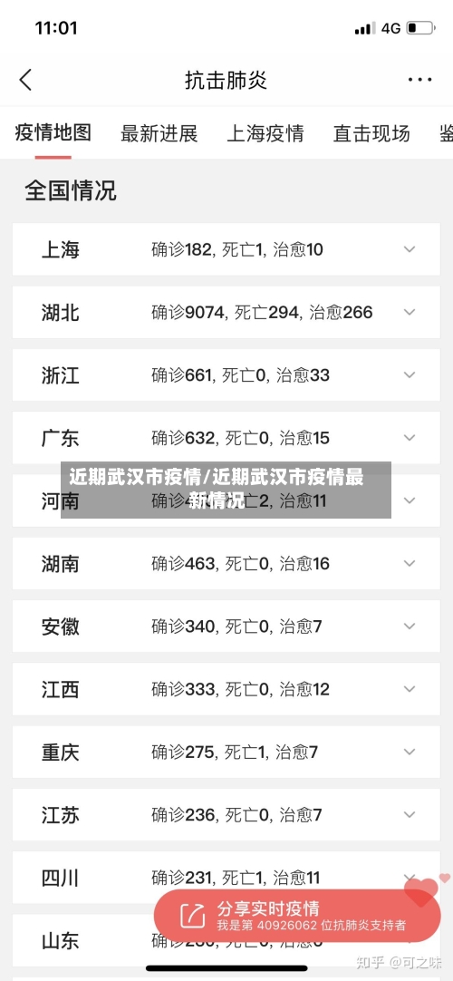 近期武汉市疫情/近期武汉市疫情最新情况-第1张图片