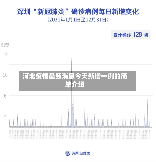 河北疫情最新消息今天新增一例的简单介绍-第3张图片