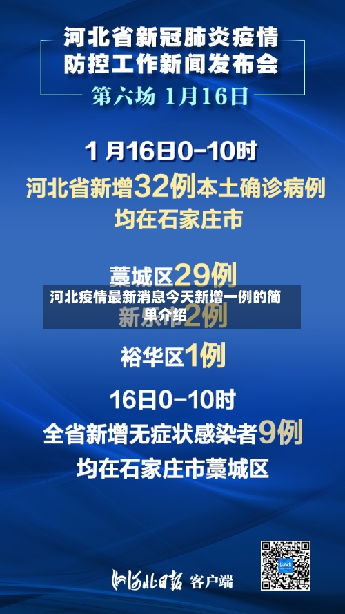河北疫情最新消息今天新增一例的简单介绍-第2张图片