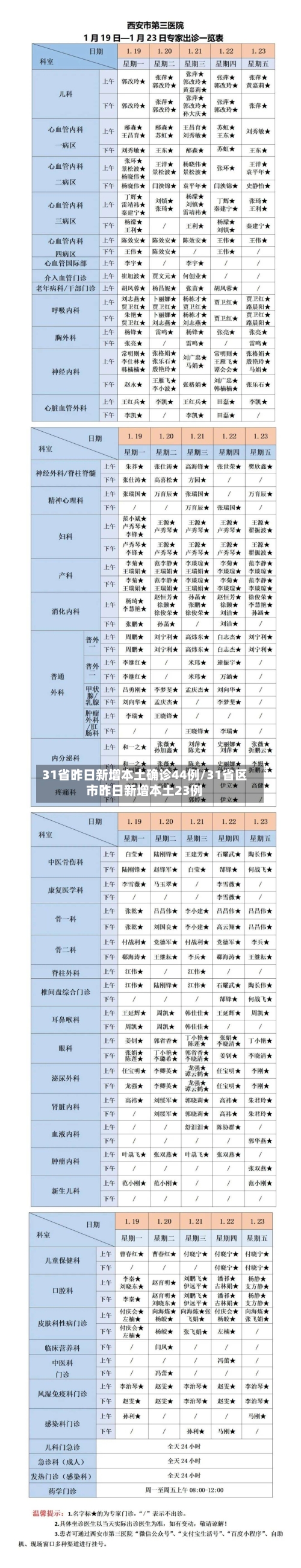 31省昨日新增本土确诊44例/31省区市昨日新增本土23例-第1张图片