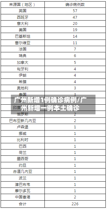 广州新增1例确诊病例/广州新增一例本土确诊-第1张图片