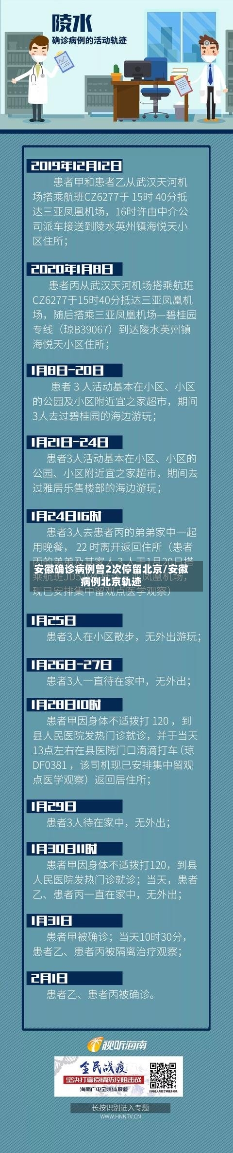 安徽确诊病例曾2次停留北京/安徽病例北京轨迹-第1张图片