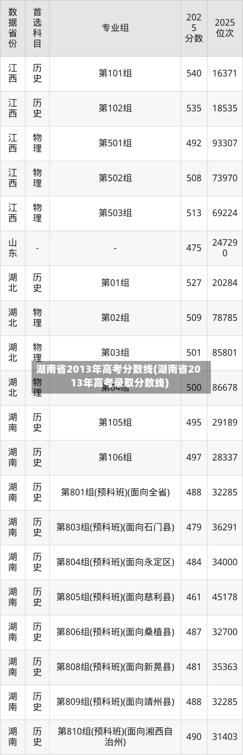 湖南省2013年高考分数线(湖南省2013年高考录取分数线)-第1张图片