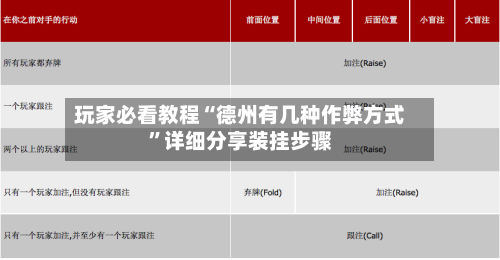 玩家必看教程“德州有几种作弊方式”详细分享装挂步骤-第3张图片