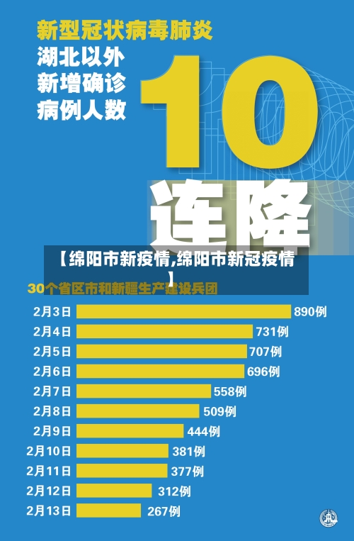 【绵阳市新疫情,绵阳市新冠疫情】-第2张图片