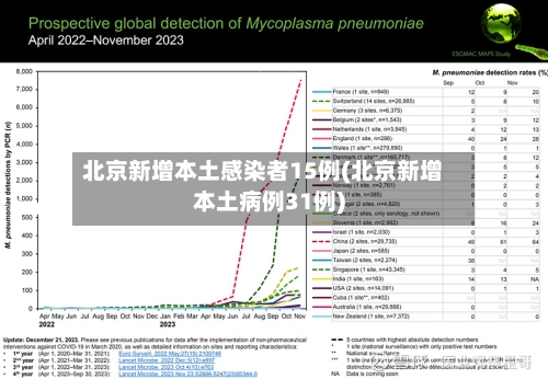 北京新增本土感染者15例(北京新增本土病例31例)-第2张图片