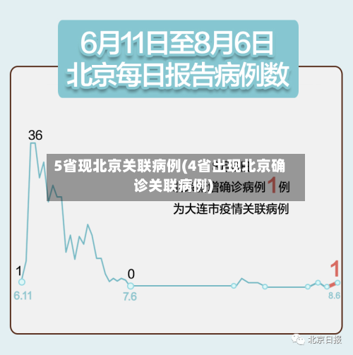 5省现北京关联病例(4省出现北京确诊关联病例)-第1张图片