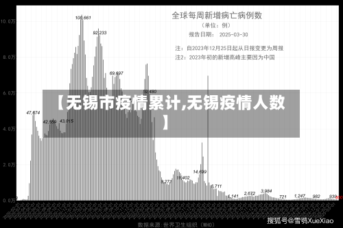 【无锡市疫情累计,无锡疫情人数】-第2张图片