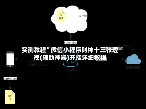 实测教程”微信小程序财神十三张透视(辅助神器)开挂详细教程-第1张图片