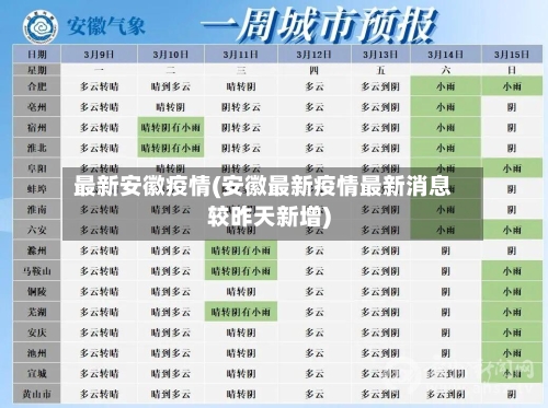 最新安徽疫情(安徽最新疫情最新消息较昨天新增)-第3张图片