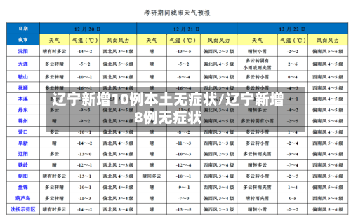 辽宁新增10例本土无症状/辽宁新增8例无症状-第1张图片
