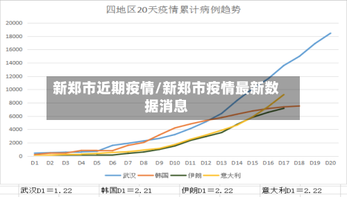 新郑市近期疫情/新郑市疫情最新数据消息-第2张图片