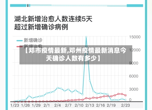 【邓市疫情最新,邓州疫情最新消息今天确诊人数有多少】-第2张图片