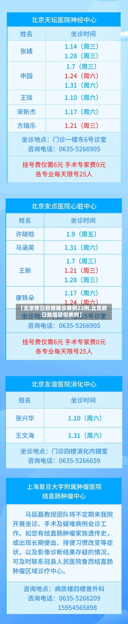 【北京昨日新增确诊病例22例,北京昨日新增疑似病例】-第2张图片