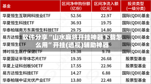 软件分享“山水麻将开挂神器下载怎么用	”开挂(透视)辅助神器-第2张图片