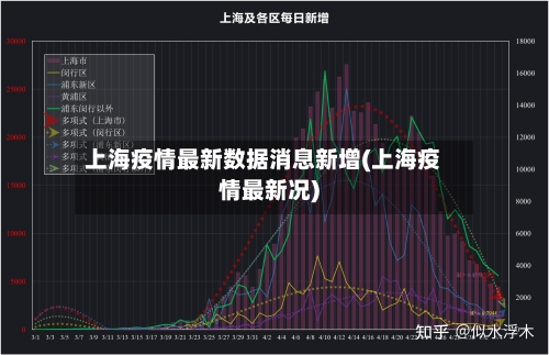 上海疫情最新数据消息新增(上海疫情最新况)-第2张图片