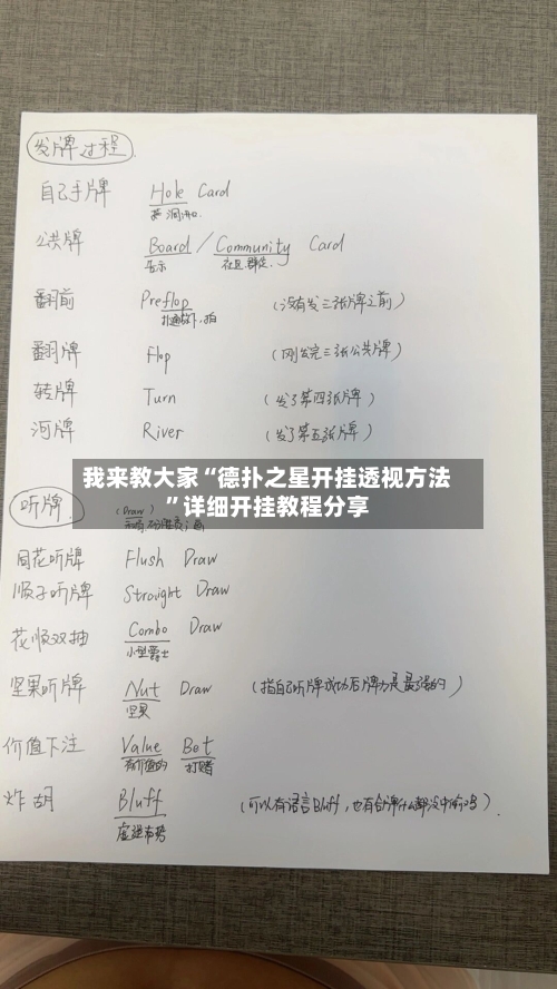 我来教大家“德扑之星开挂透视方法	”详细开挂教程分享-第1张图片