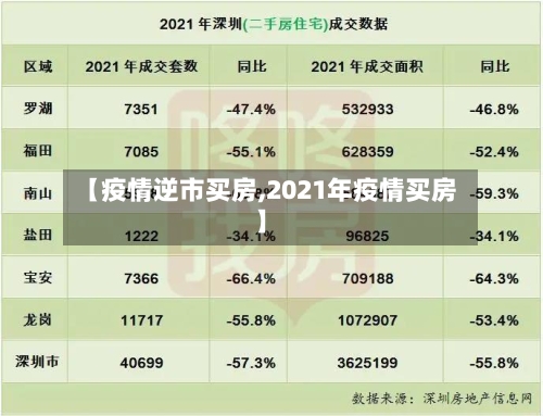 【疫情逆市买房,2021年疫情买房】-第2张图片