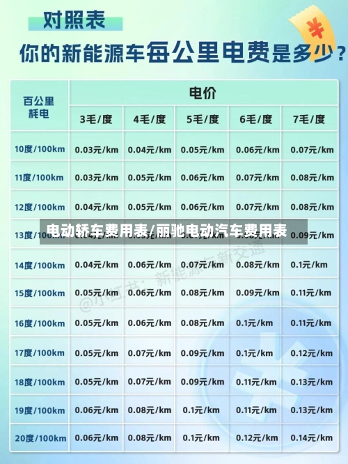 电动轿车费用表/丽驰电动汽车费用表-第2张图片