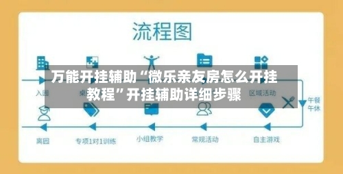 万能开挂辅助“微乐亲友房怎么开挂教程”开挂辅助详细步骤-第3张图片