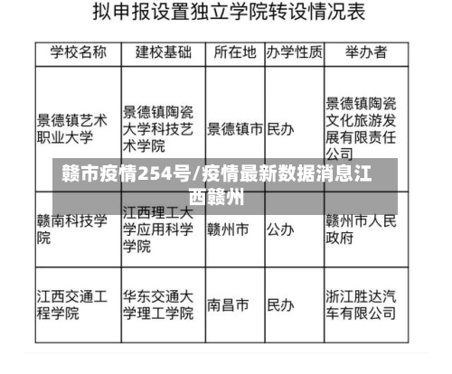 赣市疫情254号/疫情最新数据消息江西赣州-第1张图片