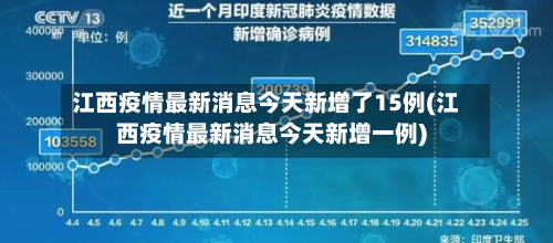 江西疫情最新消息今天新增了15例(江西疫情最新消息今天新增一例)-第1张图片