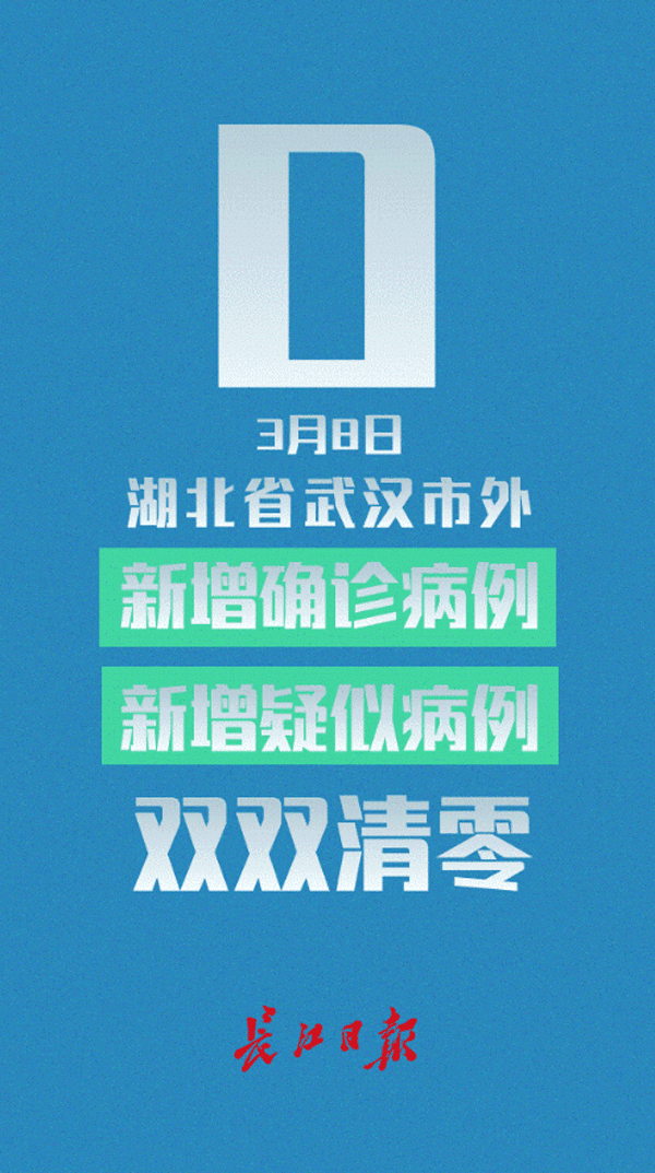 湖北疫情鄂州市/湖北鄂州新型肺炎疫情实时动态-第1张图片