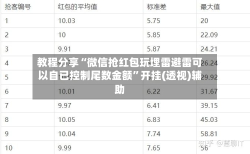 教程分享“微信抢红包玩埋雷避雷可以自已控制尾数金额”开挂(透视)辅助-第3张图片