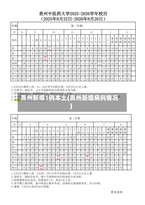 贵州新增1例本土(贵州新增病例情况)-第1张图片