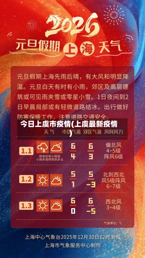 今日上虞市疫情(上虞最新疫情)-第1张图片