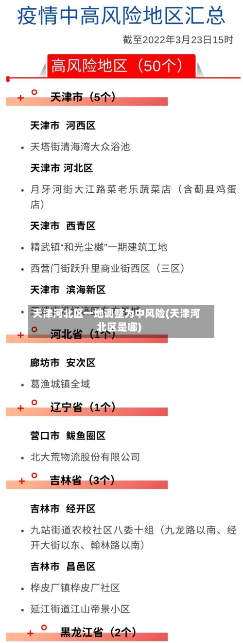 天津河北区一地调整为中风险(天津河北区是哪)-第3张图片