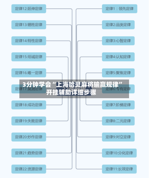 3分钟学会“上海哈灵麻将输赢规律”开挂辅助详细步骤-第1张图片