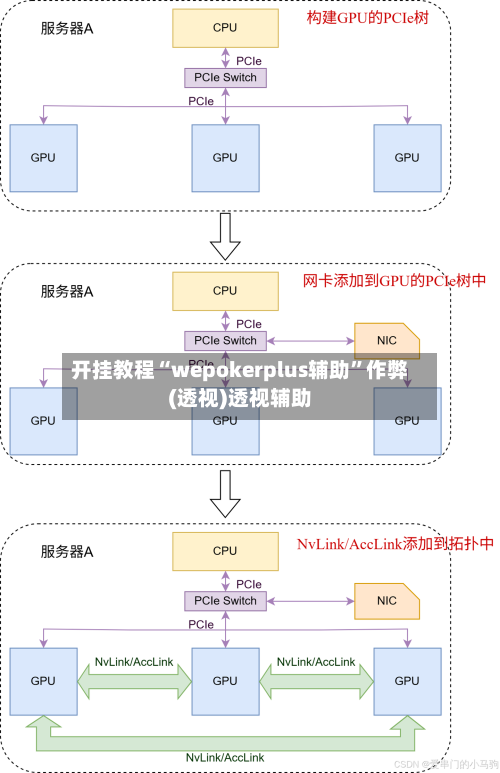 开挂教程“wepokerplus辅助	”作弊(透视)透视辅助-第3张图片