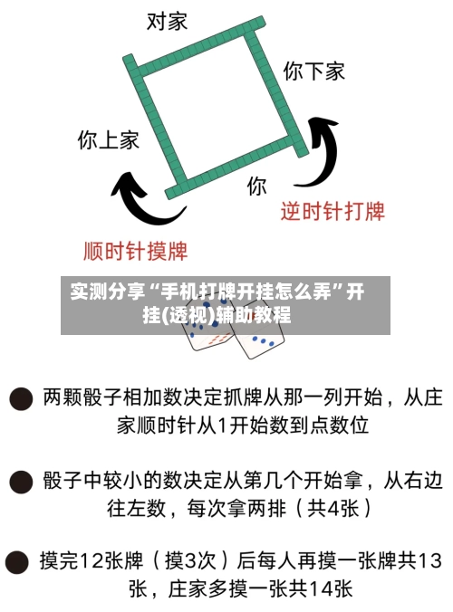实测分享“手机打牌开挂怎么弄	”开挂(透视)辅助教程-第1张图片