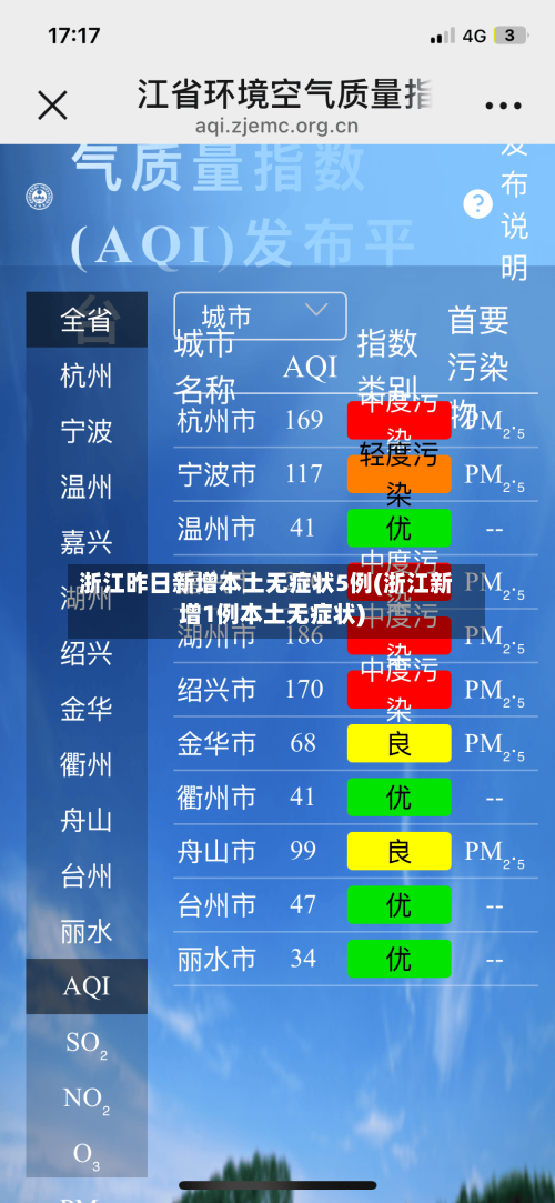 浙江昨日新增本土无症状5例(浙江新增1例本土无症状)-第1张图片