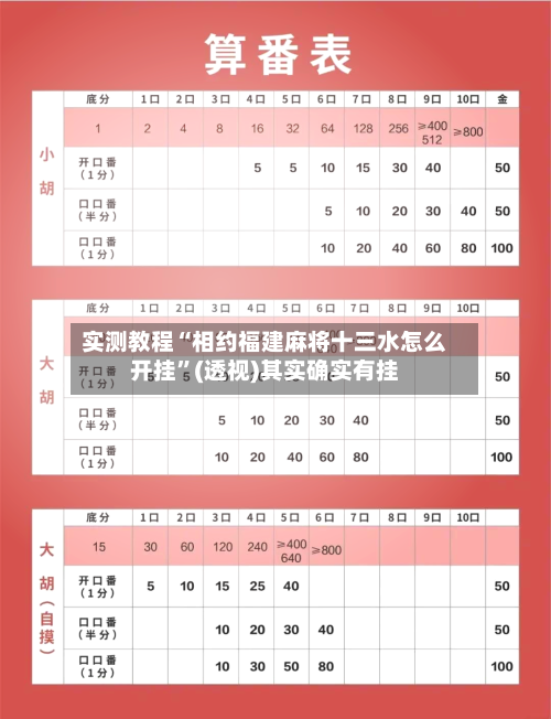 实测教程“相约福建麻将十三水怎么开挂	”(透视)其实确实有挂-第1张图片