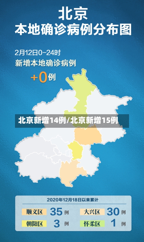 北京新增14例/北京新增15例-第1张图片
