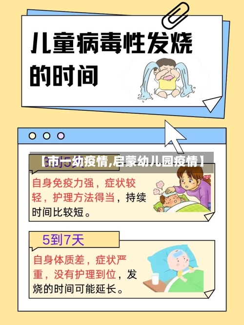 【市一幼疫情,启蒙幼儿园疫情】-第1张图片