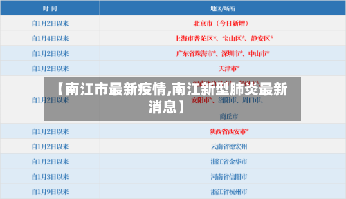 【南江市最新疫情,南江新型肺炎最新消息】-第1张图片