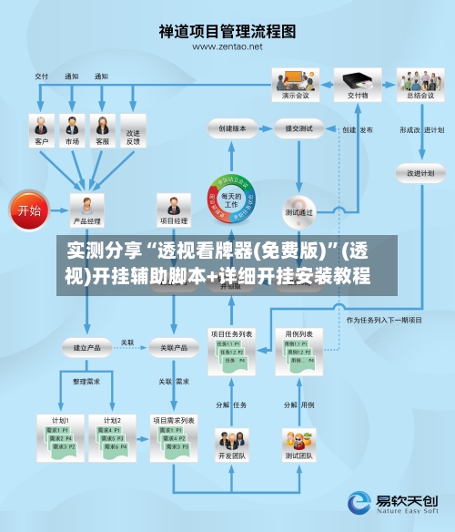 实测分享“透视看牌器(免费版)	”(透视)开挂辅助脚本+详细开挂安装教程-第2张图片