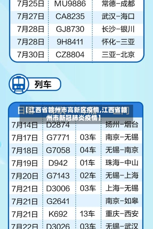 【江西省赣州市高新区疫情,江西省赣州市新冠肺炎疫情】-第2张图片