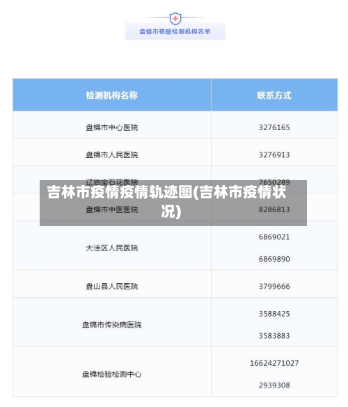 吉林市疫情疫情轨迹图(吉林市疫情状况)-第1张图片