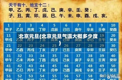 北京元旦(北京元旦气温大概多少度)-第1张图片