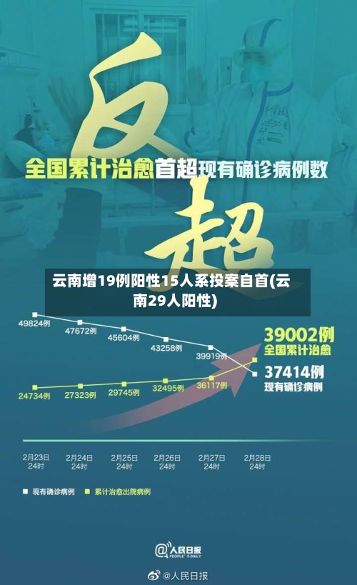 云南增19例阳性15人系投案自首(云南29人阳性)-第1张图片