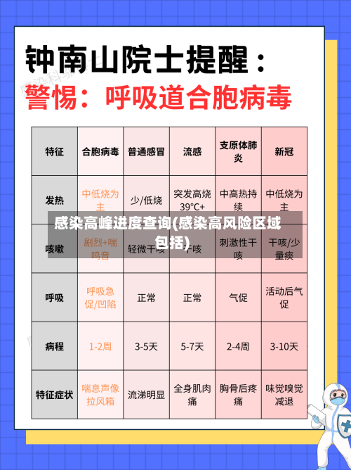 感染高峰进度查询(感染高风险区域包括)-第1张图片
