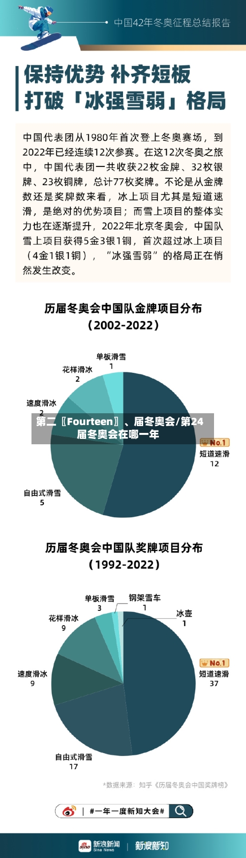 第二〖Fourteen〗	、届冬奥会/第24届冬奥会在哪一年-第3张图片