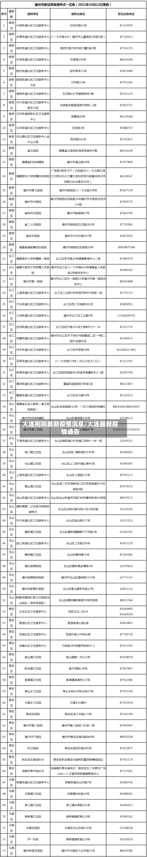 大连刚刚最新疫情消息/大连最新疫情通告-第1张图片