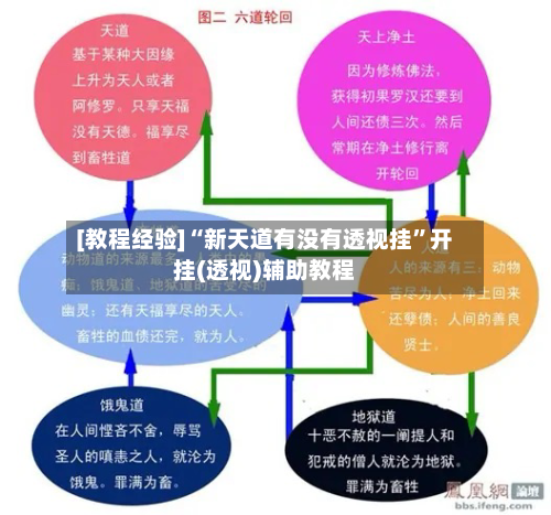 [教程经验]“新天道有没有透视挂	”开挂(透视)辅助教程-第1张图片