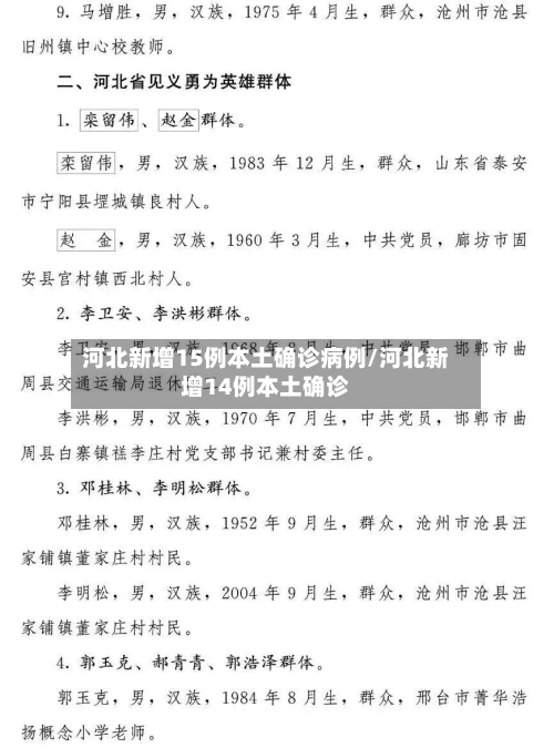 河北新增15例本土确诊病例/河北新增14例本土确诊-第2张图片