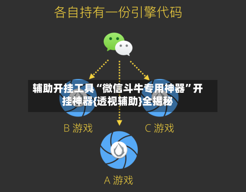 辅助开挂工具“微信斗牛专用神器”开挂神器{透视辅助}全揭秘-第2张图片